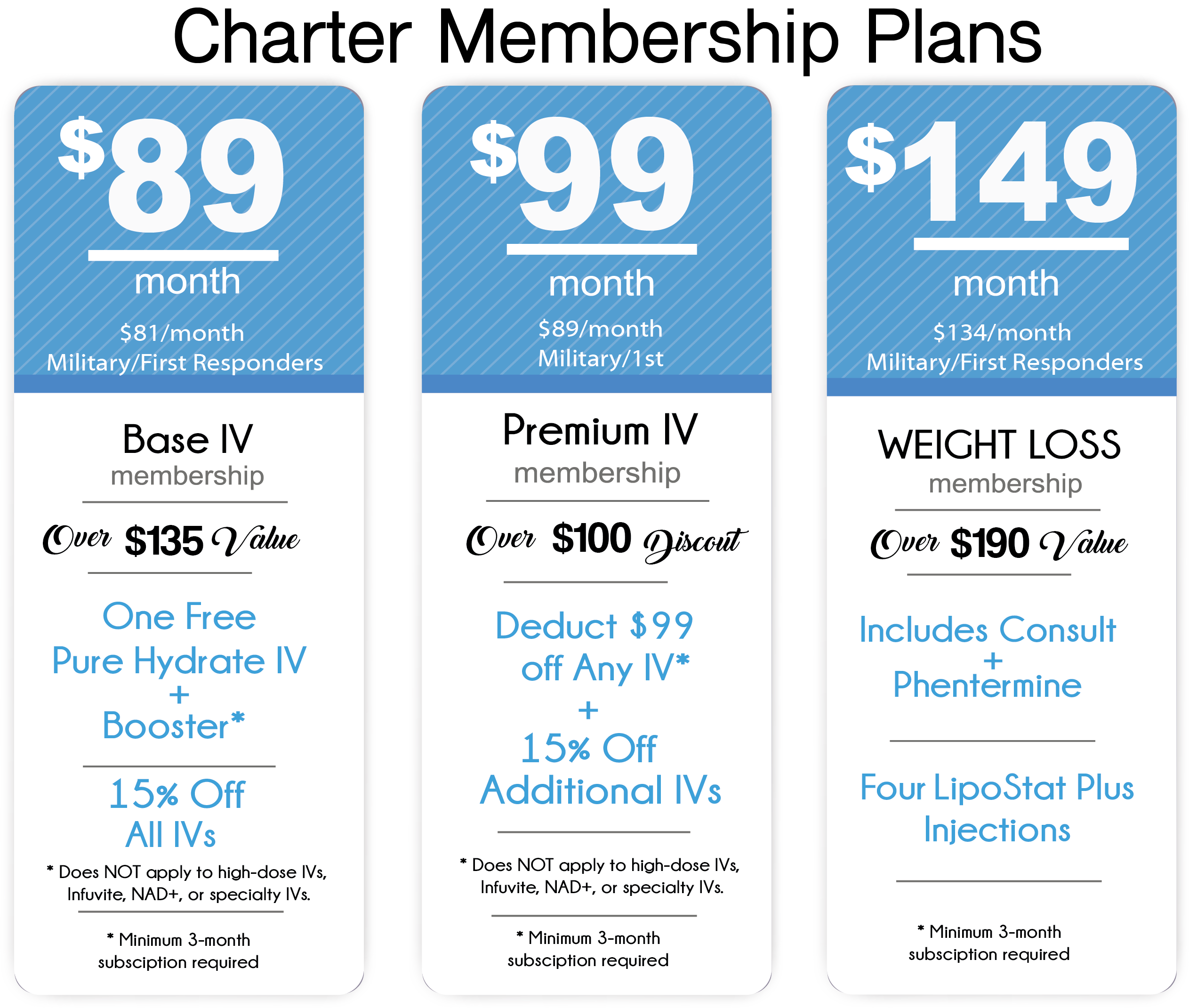Oct 5 21 IVsxxxhdpi Three different pricing plans for a cell phone.